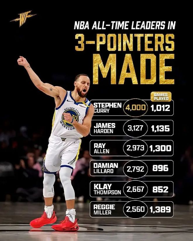 壹号-包含库里连续三场比赛得分超过绝杀，西班牙队挑战极限！的词条